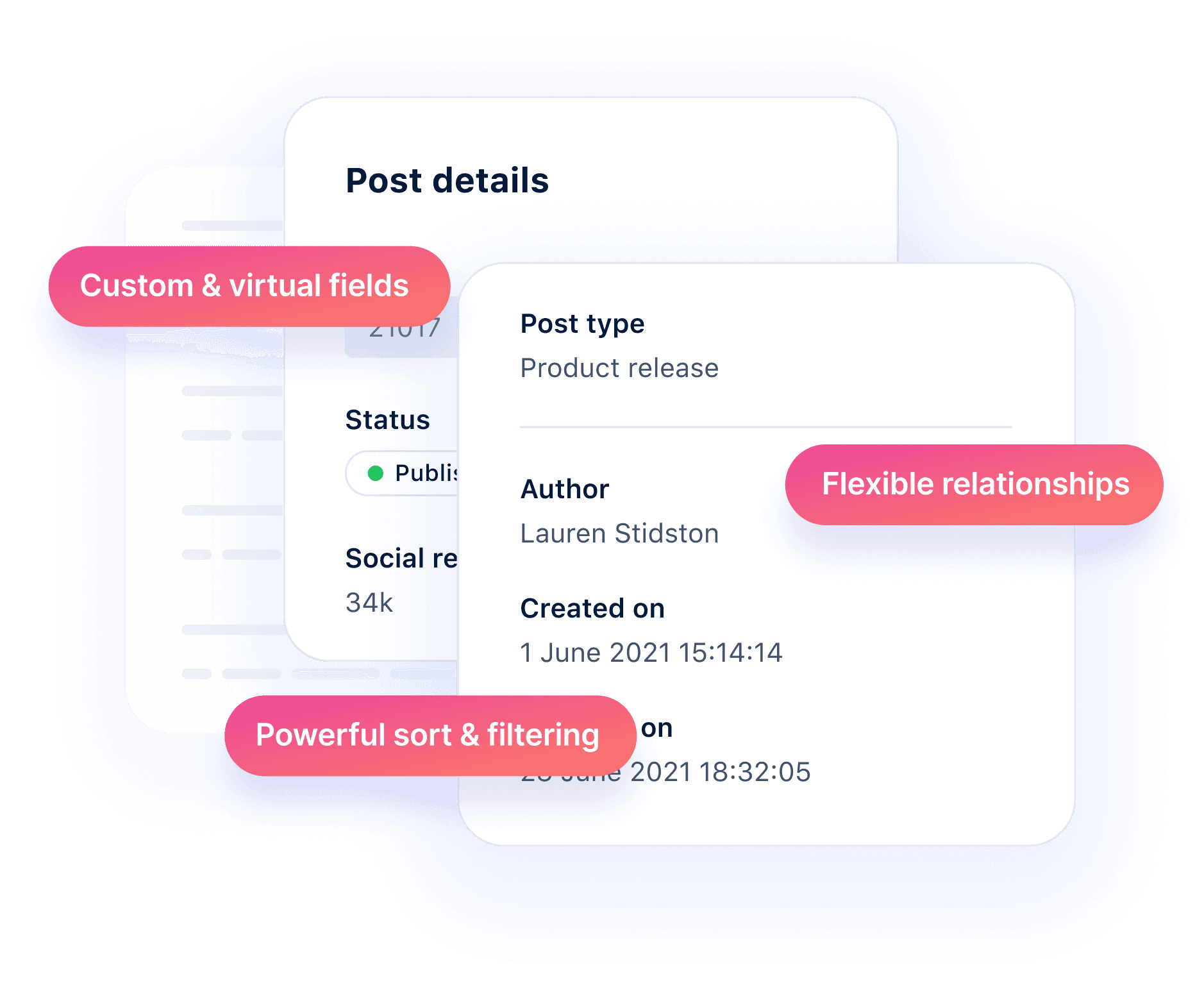 Overlay of Admin UI field panes showing fields for a Post content type. Promotional text overlays show: custom and virtual fields; flexible relationships; powerful sort & filtering.